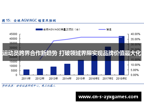 运动员跨界合作新趋势 打破领域界限实现品牌价值最大化