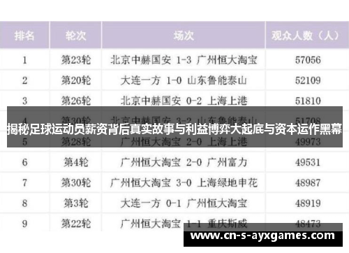 揭秘足球运动员薪资背后真实故事与利益博弈大起底与资本运作黑幕 揭秘足球运动员薪资背后真实故事与利益博弈大起底与资本运作黑幕