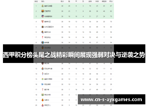 西甲积分榜头尾之战精彩瞬间展现强弱对决与逆袭之势