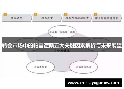 转会市场中的帕雷德斯五大关键因素解析与未来展望