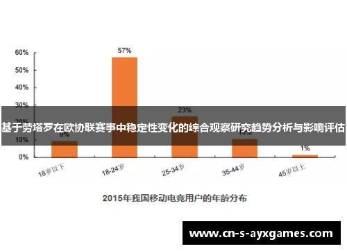 基于劳塔罗在欧协联赛事中稳定性变化的综合观察研究趋势分析与影响评估