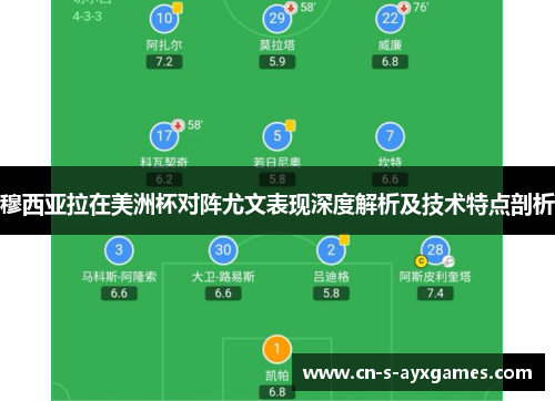 穆西亚拉在美洲杯对阵尤文表现深度解析及技术特点剖析 穆西亚拉在美洲杯对阵尤文表现深度解析及技术特点剖析