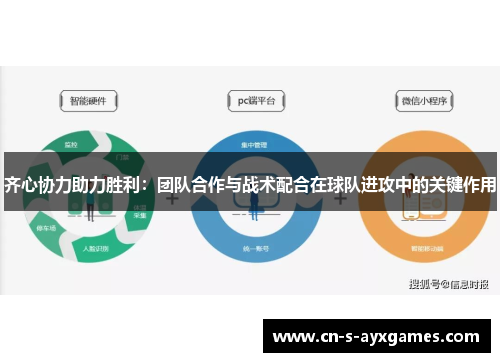 齐心协力助力胜利：团队合作与战术配合在球队进攻中的关键作用